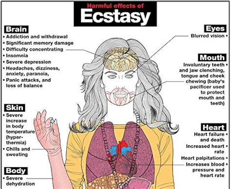 MDMA Guide: MDMA Dosage, Benefits, & Side Effects .